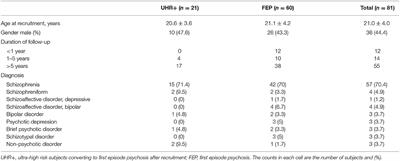 Challenging the Minimum Effective Antipsychotic Dose During Maintenance: Implications From 10-Year Follow-Up of First Episode Psychosis